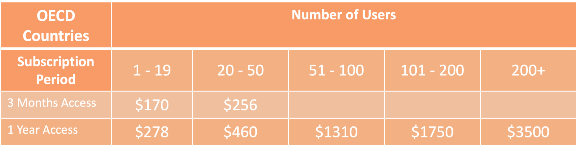 3 infants clips OECD 2026